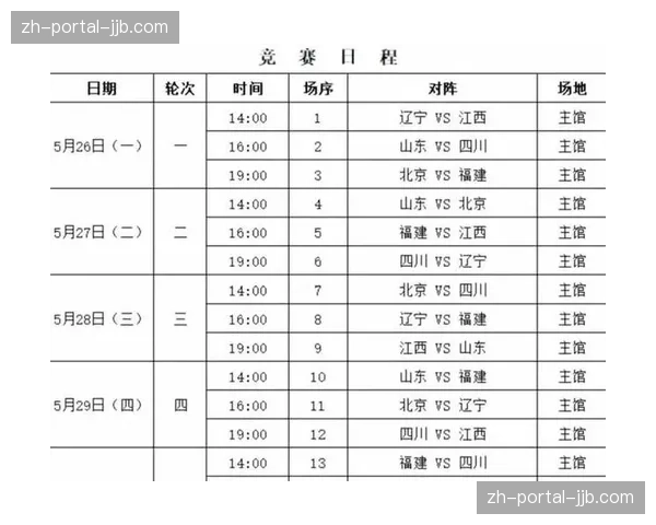 【2026年4月CBA联赛·赛后·通讯从落后到逆转:记录辽宁队第四节打出的一波20-5攻击波 【2026年4月CBA联赛·赛后·通讯从落后到逆转:记录辽宁队第四节打出的一波20-5攻击波